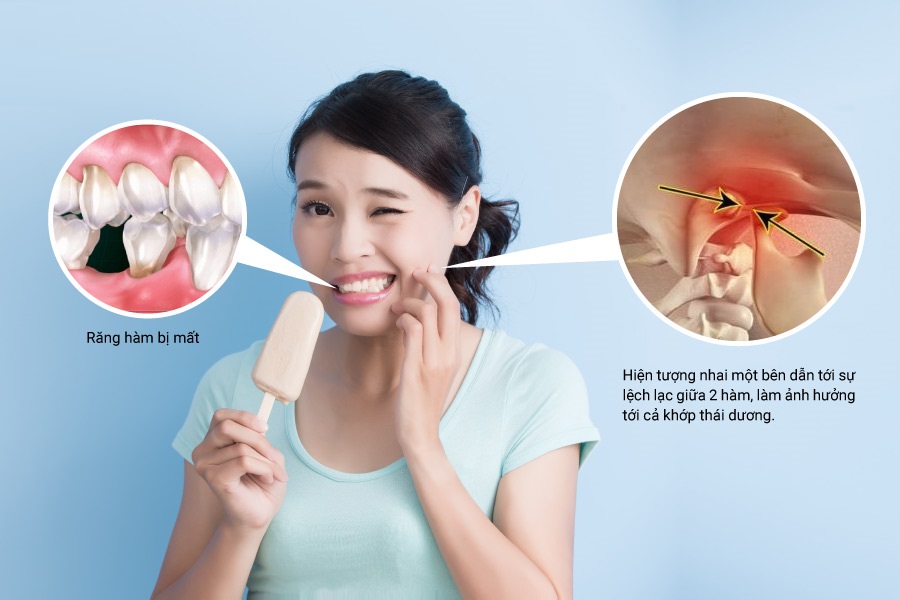Điều gì tác động tới khả năng nhai của răng?